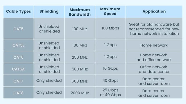 M&agrave;u c&aacute;p Ethernet kh&ocirc;ng chỉ 'để cho đẹp' - Ảnh 3.