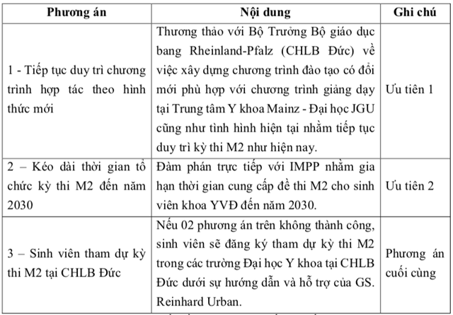 Trường ĐH Y khoa Phạm Ngọc Thạch cam kết giữ 100% quyền lợi sinh viên y Việt-Đức - Ảnh 2.