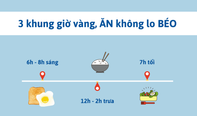 Cứ ăn vào khung giờ vàng này là giảm cân, không cần tập nặng hay kiêng khem - Ảnh 3.