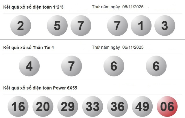 Xổ số miền Nam ng&agrave;y 6 th&aacute;ng 11 - Kết quả xổ số h&ocirc;m nay thứ năm - Ảnh 4.