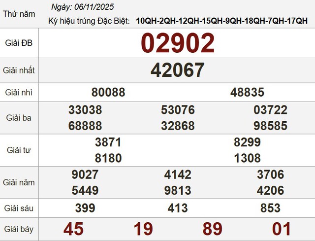 Xổ số miền Nam ng&agrave;y 6 th&aacute;ng 11 - Kết quả xổ số h&ocirc;m nay thứ năm - Ảnh 3.