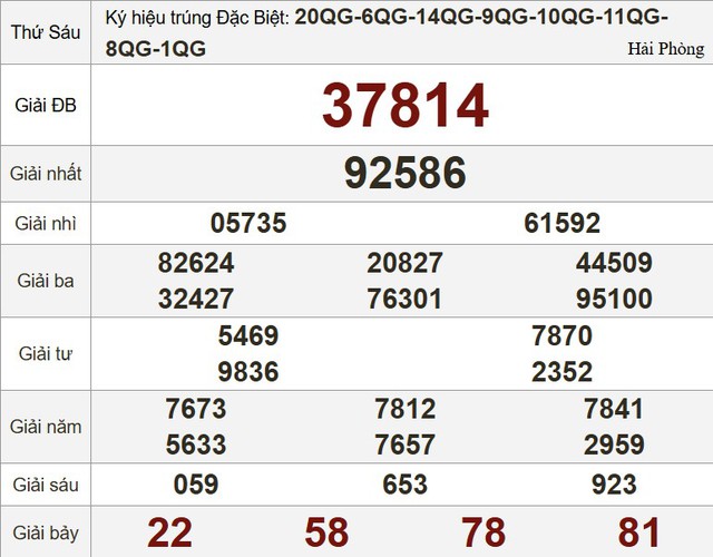 Xổ số miền Nam ng&agrave;y 7 th&aacute;ng 11 - Kết quả xổ số h&ocirc;m nay thứ s&aacute;u - Ảnh 3.