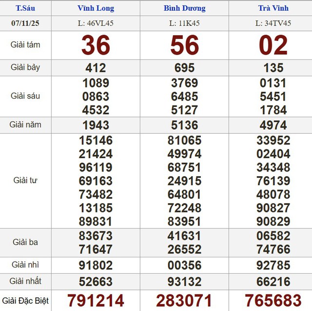 Xổ số miền Nam ng&agrave;y 7 th&aacute;ng 11 - Kết quả xổ số h&ocirc;m nay thứ s&aacute;u - Ảnh 1.