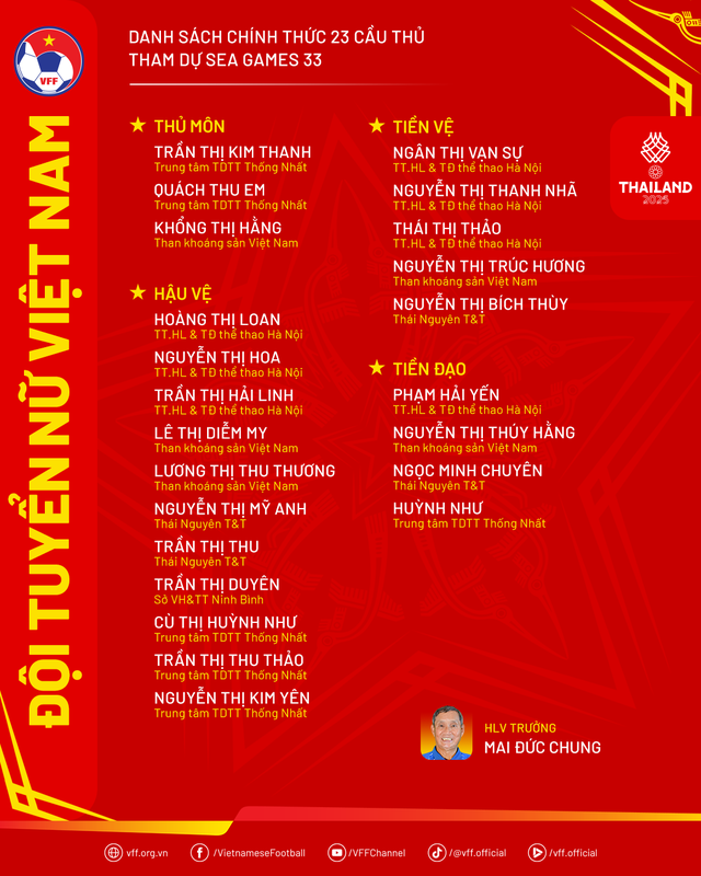 Đội tuyển nữ Việt Nam chốt lực lượng đá SEA Games: Trụ cột bị loại, rất sốc!- Ảnh 1. Đội tuyển nữ Việt Nam chốt lực lượng đá SEA Games: Trụ cột bị loại, rất sốc!- Ảnh 1.