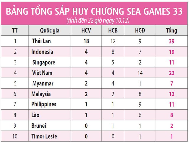 Tấm HCV đầy cảm xúc của taekwondo Việt Nam- Ảnh 2. Tấm HCV đầy cảm xúc của taekwondo Việt Nam- Ảnh 2.