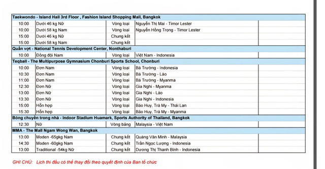 Lịch thi đấu SEA Games 33 của Việt Nam ngày 11.12: Quyết liệt, săn thêm nhiều vàng- Ảnh 6. Lịch thi đấu SEA Games 33 của Việt Nam ngày 11.12: Quyết liệt, săn thêm nhiều vàng- Ảnh 6.