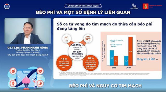 Giảm cân - ‘chìa khóa vàng’ cải thiện sức khỏe tim mạch và giấc ngủ - Ảnh 2.