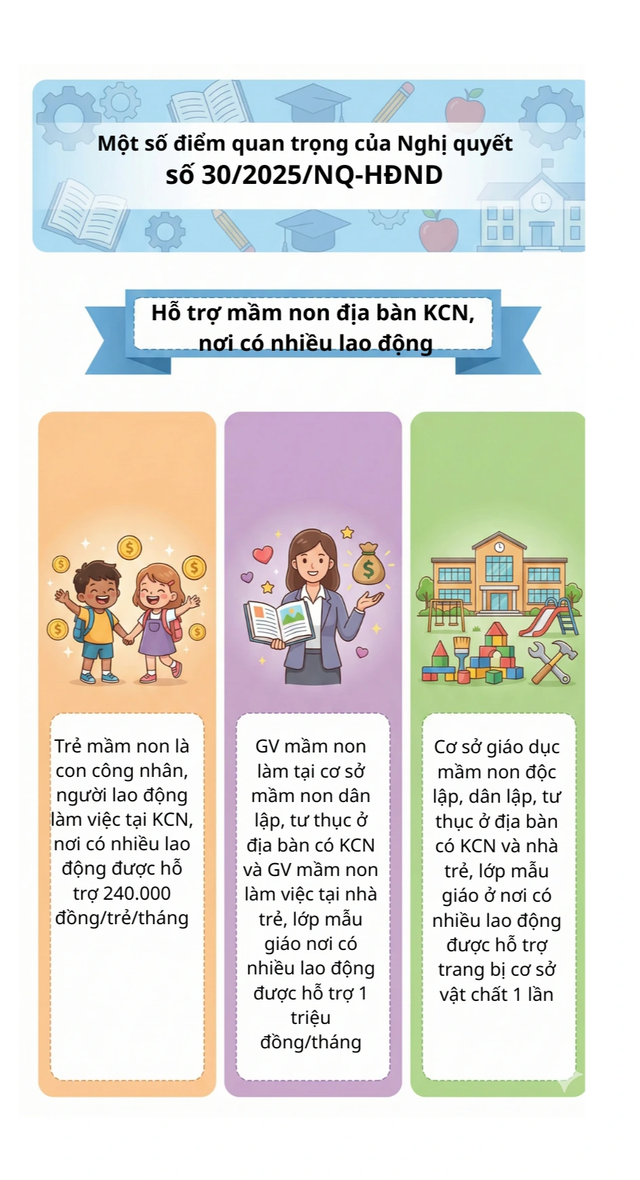 Giáo viên mầm non có những chính sách gì mới nhất? - Ảnh 4.