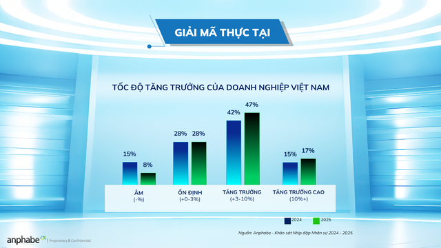 Chiến lược của doanh nghiệp trong kỷ nguyên AI là... tinh gọn - Ảnh 1.