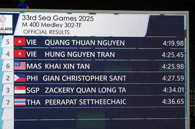 Kình ngư Malaysia xúc động ca ngợi chị em Ánh Viên - Quang Thuấn: Thật tuyệt vời!- Ảnh 3.