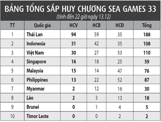 Thể thao Việt Nam khẳng định sức mạnh- Ảnh 5. Thể thao Việt Nam khẳng định sức mạnh- Ảnh 5.