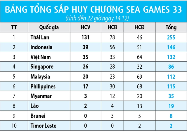 Những thất bại đ&aacute;ng tiếc- Ảnh 2.
