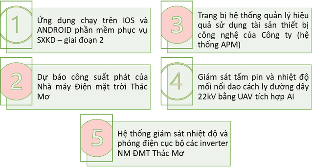 TMP - Điểm đến cho hợp t&aacute;c nghi&ecirc;n cứu khoa học v&agrave; chuyển đổi số ng&agrave;nh điện- Ảnh 2.