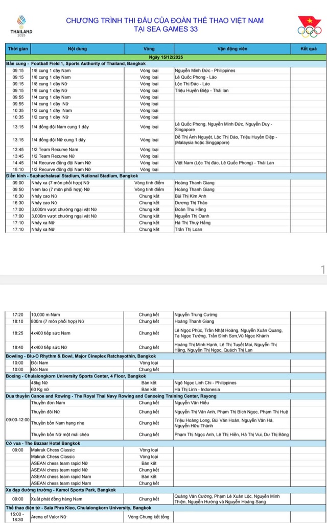 Lịch thi đấu SEA Games 33 sôi động hôm nay: Việt Nam săn vàng từ sáng sớm, mong trọng tài công tâm- Ảnh 3. Lịch thi đấu SEA Games 33 sôi động hôm nay: Việt Nam săn vàng từ sáng sớm, mong trọng tài công tâm- Ảnh 3.