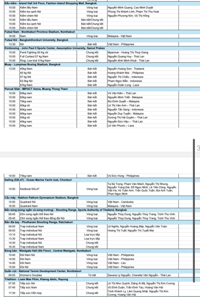 Lịch thi đấu SEA Games 33 sôi động hôm nay: Việt Nam săn vàng từ sáng sớm, mong trọng tài công tâm- Ảnh 4. Lịch thi đấu SEA Games 33 sôi động hôm nay: Việt Nam săn vàng từ sáng sớm, mong trọng tài công tâm- Ảnh 4.