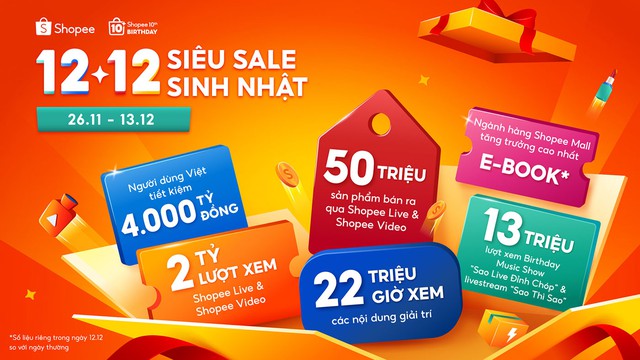 Shopee Live, Shopee Video giữ vững phong độ 'vua chốt đơn' dịp 12.12 Si&ecirc;u Sale Sinh Nhật- Ảnh 1.