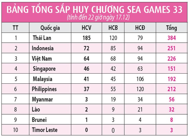 Những HCV của cảm xúc và bản lĩnh- Ảnh 4. Những HCV của cảm xúc và bản lĩnh- Ảnh 4.