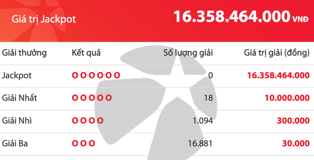 Kết quả xổ số Mega 6/45 Vietlott tối 17.12, độc đắc cộng dồn 16,3 tỉ đồng - Ảnh 1.