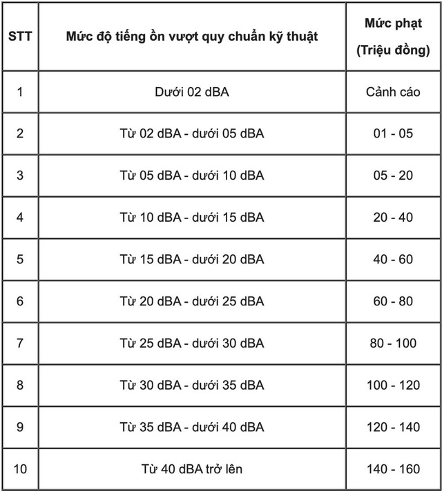 Bất kể giờ giấc n&agrave;o, karaoke ồn &agrave;o sẽ bị xử phạt: 'Luật mới gần d&acirc;n hơn' - Ảnh 1.