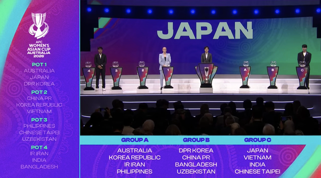 Đội tuyển nữ Việt Nam vượt nỗi buồn SEA Games: Đoạt vé World Cup trong năm 2026?- Ảnh 2. Đội tuyển nữ Việt Nam vượt nỗi buồn SEA Games: Đoạt vé World Cup trong năm 2026?- Ảnh 2.