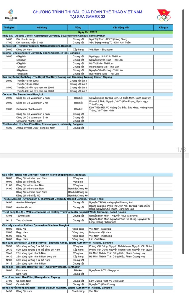 Lịch thi đấu SEA Games 33 rất hay hôm nay: Cơ hội cuối giành vàng cho xạ thủ Phạm Quang Huy- Ảnh 5. Lịch thi đấu SEA Games 33 rất hay hôm nay: Cơ hội cuối giành vàng cho xạ thủ Phạm Quang Huy- Ảnh 5.