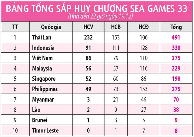 Những tấm HCV qu&yacute; gi&aacute; ở quyền anh v&agrave; bắn s&uacute;ng- Ảnh 2.