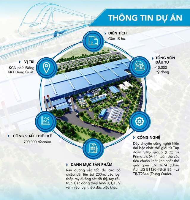 Hòa Phát khởi công Nhà máy sản xuất ray cao tốc và thép đặc biệt- Ảnh 3. Hòa Phát khởi công Nhà máy sản xuất ray cao tốc và thép đặc biệt- Ảnh 3.