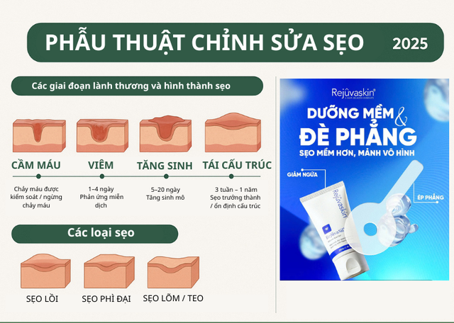Bắt trend chăm sẹo không sợ lồi/phì đại đang có mặt trong viện thẩm mỹ nổi danh- Ảnh 2. Bắt trend chăm sẹo không sợ lồi/phì đại đang có mặt trong viện thẩm mỹ nổi danh- Ảnh 2.