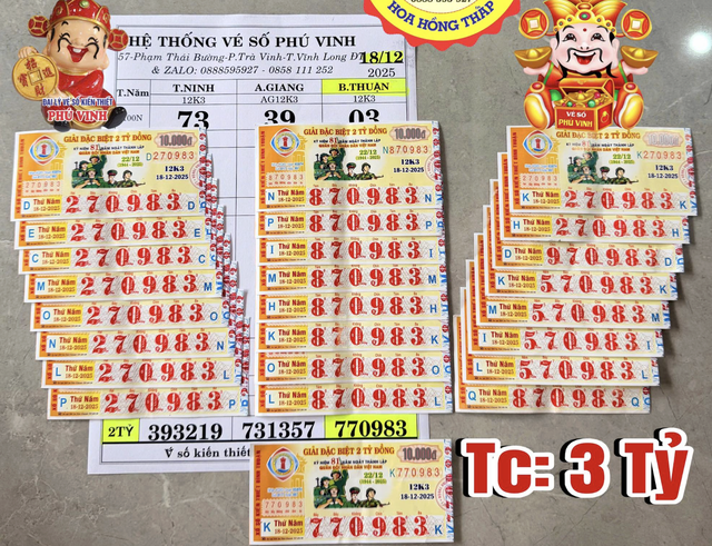 Xổ số miền Nam: Tr&uacute;ng v&eacute; tứ qu&yacute; 8888; h&agrave;ng loạt kh&aacute;ch may mắn xuất hiện - Ảnh 1.