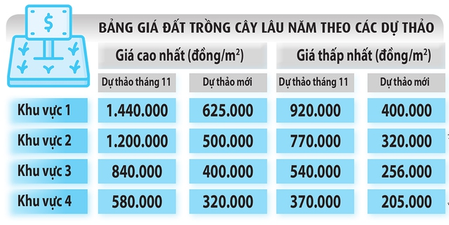 Tiền sử dụng đất c&oacute; nguy cơ tăng cao- Ảnh 2.