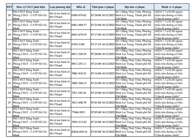 H&agrave;ng loạt xe đi ngược chiều ở B&igrave;nh Thạnh cũ lọt v&agrave;o camera phạt nguội CSGT TP.HCM - Ảnh 7.