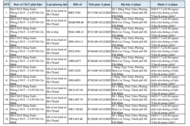 H&agrave;ng loạt xe đi ngược chiều ở B&igrave;nh Thạnh cũ lọt v&agrave;o camera phạt nguội CSGT TP.HCM - Ảnh 5.