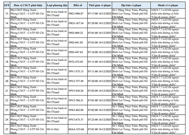 H&agrave;ng loạt xe đi ngược chiều ở B&igrave;nh Thạnh cũ lọt v&agrave;o camera phạt nguội CSGT TP.HCM - Ảnh 6.