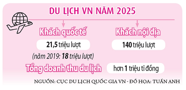 Bắt đầu kỷ nguy&ecirc;n số của du lịch- Ảnh 2.