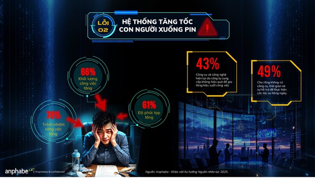 Doanh nghiệp tinh gọn bộ m&aacute;y: 70% chưa đạt hiệu quả, v&igrave; sao?- Ảnh 2.