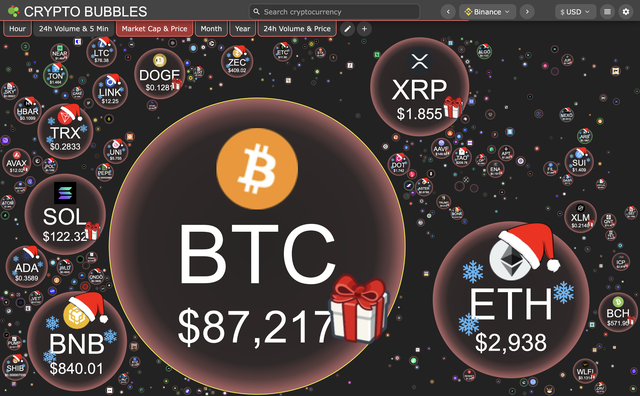 Gi&aacute; Bitcoin h&ocirc;m nay 24.12.2025: BTC giảm, cổ phiếu tiền điện tử lao dốc - Ảnh 1.