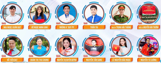 Hoa hậu Bảo Ngọc, ca sĩ Duy&ecirc;n Quỳnh&hellip; được tuy&ecirc;n dương C&ocirc;ng d&acirc;n trẻ ti&ecirc;u biểu TP.HCM - Ảnh 1.