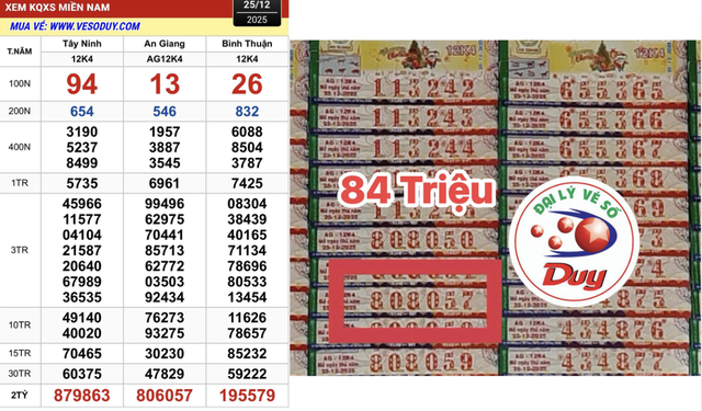 Trúng tới 2 giải xổ số miền Nam ngày 25 tháng 12 với... một dãy số - Ảnh 1.