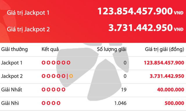 Kết quả xổ số Power 6/55 Vietlott tối 25.12, giải độc đắc tăng gần 124 tỉ đồng - Ảnh 1.