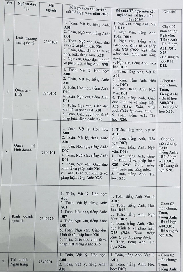 Trường ĐH Luật TP.HCM dự kiến bỏ loạt tổ hợp m&ocirc;n x&eacute;t  tuyển năm 2026 - Ảnh 3.