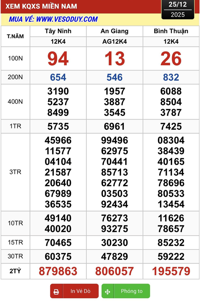 Bất ngờ xổ số miền Nam: Xuất hiện d&atilde;y số tr&uacute;ng hai giải&hellip; 2 ng&agrave;y li&ecirc;n tục - Ảnh 2.