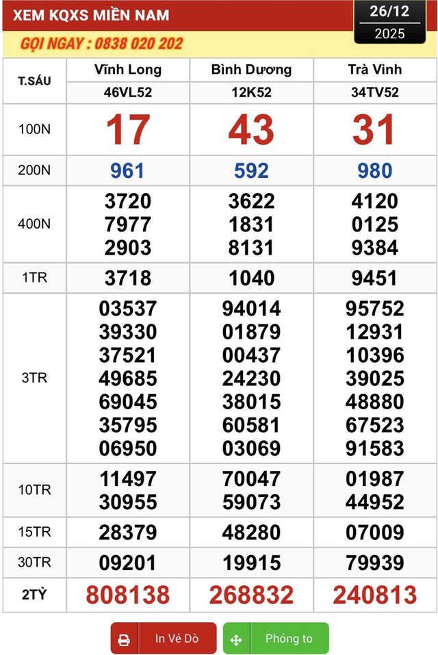 Bất ngờ xổ số miền Nam: Xuất hiện d&atilde;y số tr&uacute;ng hai giải&hellip; 2 ng&agrave;y li&ecirc;n tục - Ảnh 1.