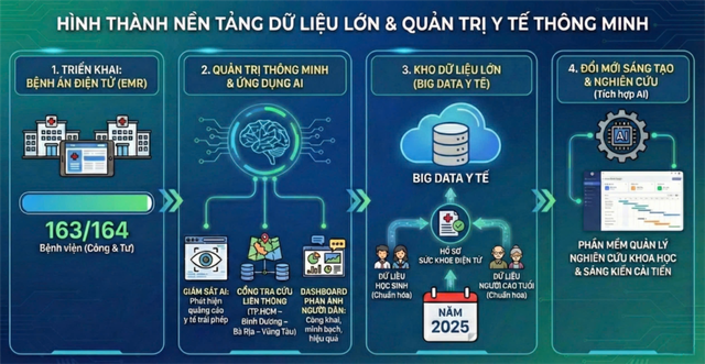 Năm 2025, ng&agrave;nh y tế TP.HCM đ&atilde; l&agrave;m được g&igrave;?- Ảnh 9.