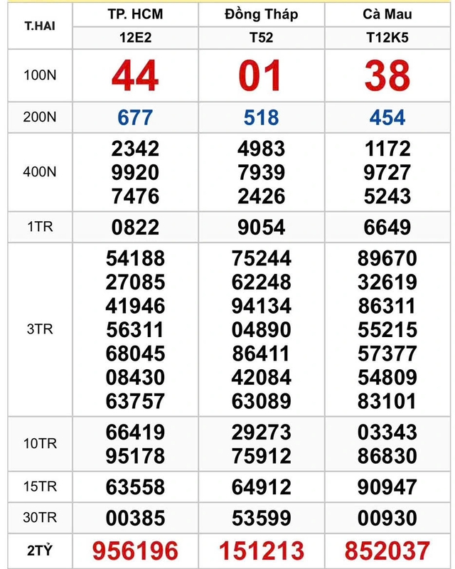 Bất ngờ d&atilde;y 444444 tr&uacute;ng xổ số miền Nam ng&agrave;y 29 th&aacute;ng 12 đ&agrave;i TP.HCM - Ảnh 1.