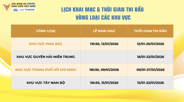 Lịch thi đấu mới nhất TNSV THACO cup 2026: Tất cả đều được ph&aacute;t trực tiếp, xem ở đ&acirc;u?- Ảnh 1.