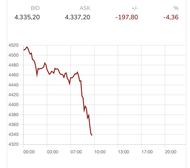 Giá vàng, bạc giảm không phanh trong phiên giao dịch Mỹ- Ảnh 1. Giá vàng, bạc giảm không phanh trong phiên giao dịch Mỹ- Ảnh 1.