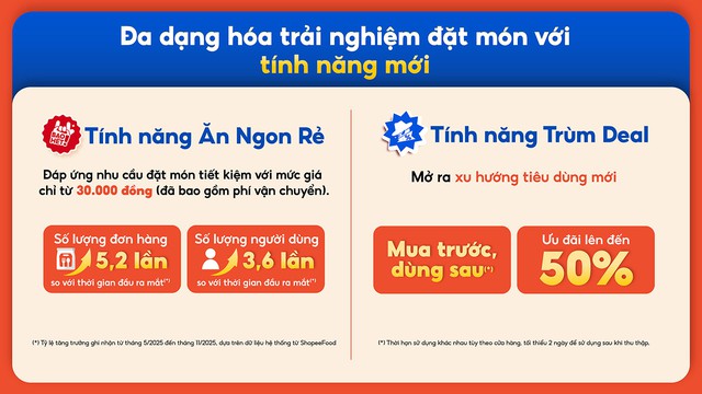 Ẩm thực kết hợp giải tr&iacute;, ShopeeFood l&agrave;m mới cuộc chơi đặt m&oacute;n trực tuyến 2025- Ảnh 5.