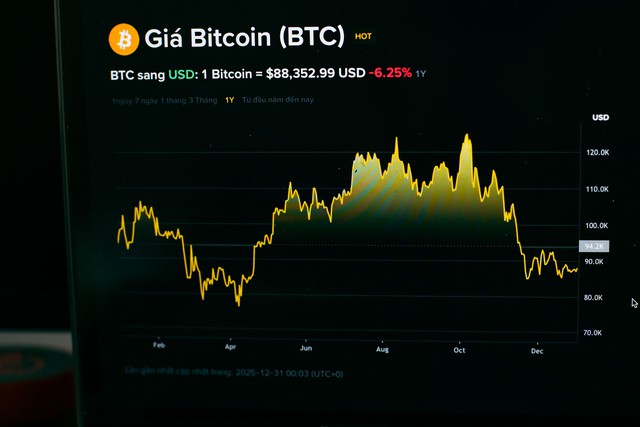 Gi&aacute; Bitcoin h&ocirc;m nay 31.12.2025: Từ chối v&ugrave;ng 90.000 USD, kết th&uacute;c một năm nhiều biến động - Ảnh 1.