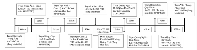 Thêm 10 trạm dừng nghỉ cao tốc Bắc - Nam, tài xế du xuân 'thả ga'- Ảnh 3. Thêm 10 trạm dừng nghỉ cao tốc Bắc - Nam, tài xế du xuân 'thả ga'- Ảnh 3.