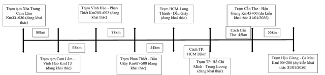 Thêm 10 trạm dừng nghỉ cao tốc Bắc - Nam, tài xế du xuân 'thả ga'- Ảnh 4. Thêm 10 trạm dừng nghỉ cao tốc Bắc - Nam, tài xế du xuân 'thả ga'- Ảnh 4.